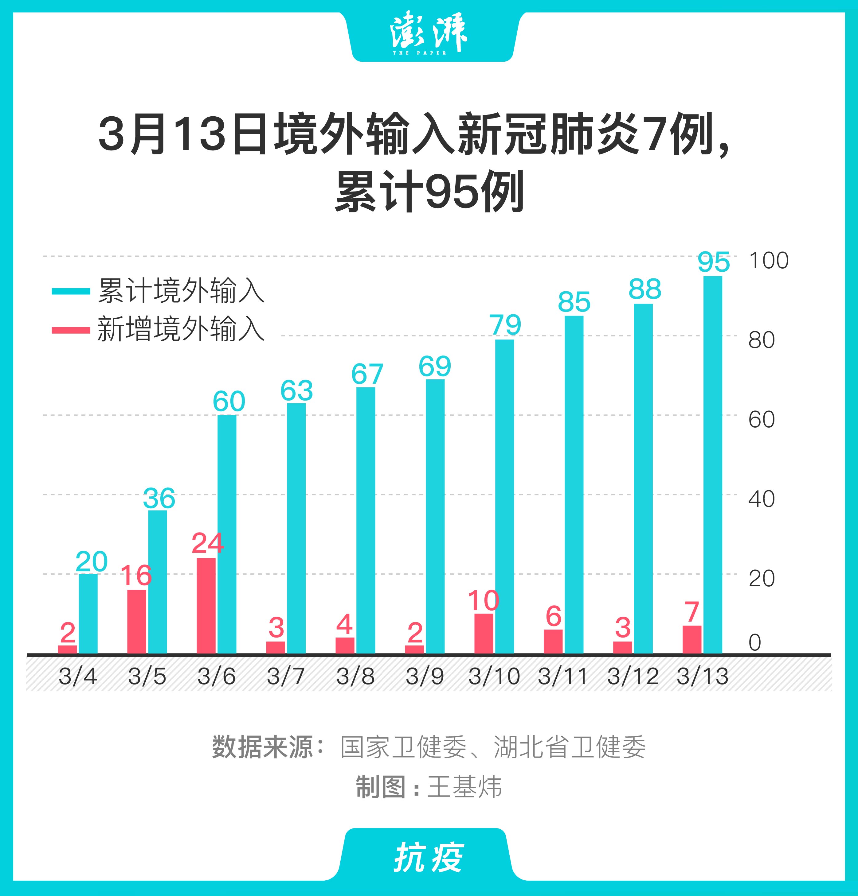 全球肺炎疫情最新播报