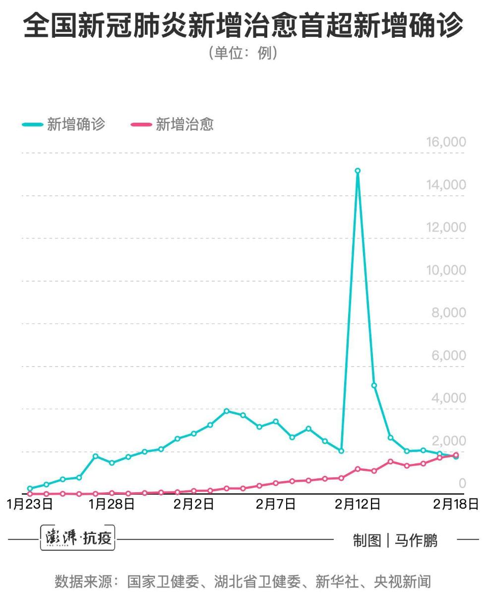 肺疫最新情况分析报告