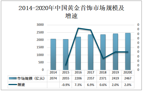 今日中国金价最新动态