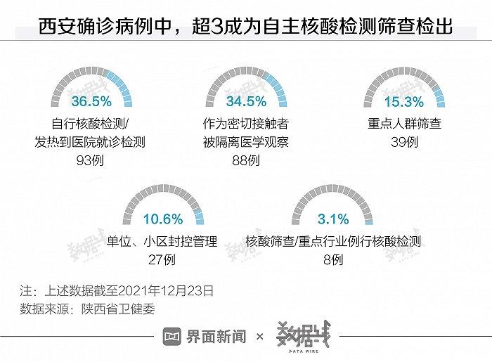 西安疫情最新情况报告（10月）