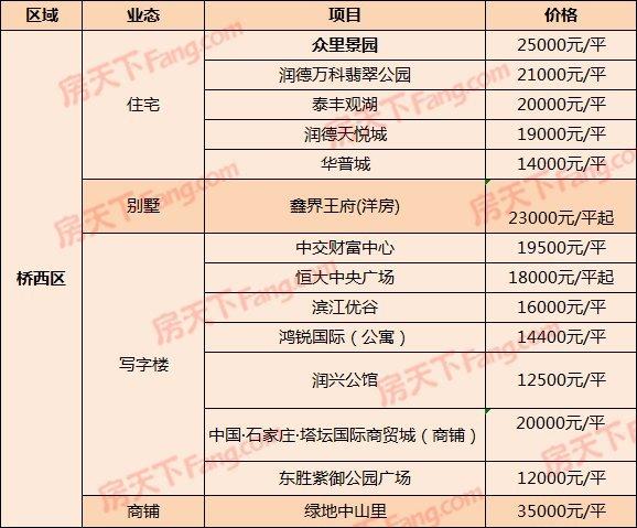 桥西最新房价，市场动态与解析