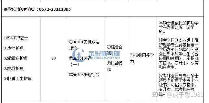 最新护理考研院校排名解析