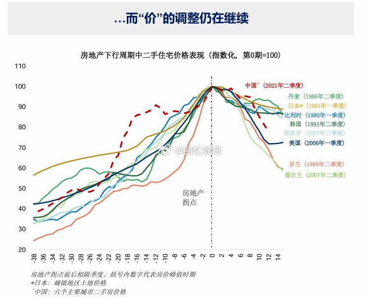 今日最新房价分析