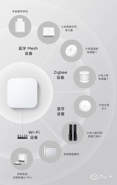 绿米最新网关，智能家居的革命性突破