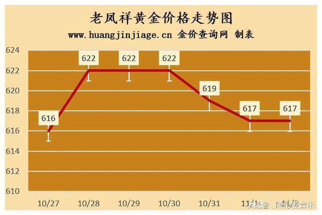 最新黄金回收价格解析