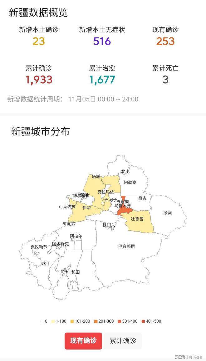 中国新疆疫情最新消息