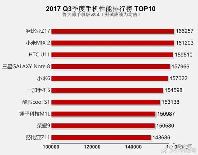 小米6最新跑分，性能飞跃的智能手机新标杆